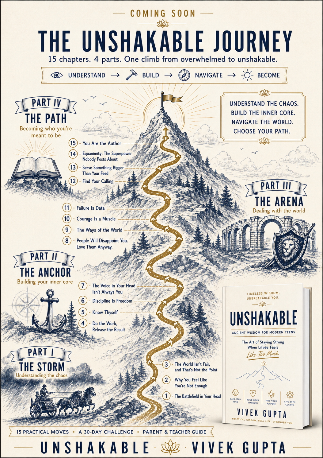 The Unshakeable journey infographic showing four parts and fifteen chapters